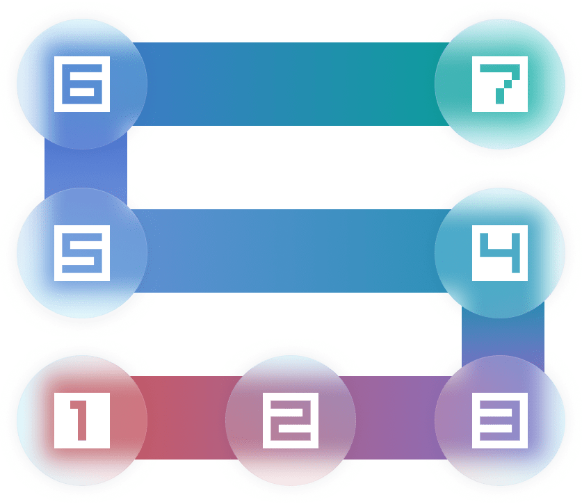 SkildMind AI Maturity Framework Diagram